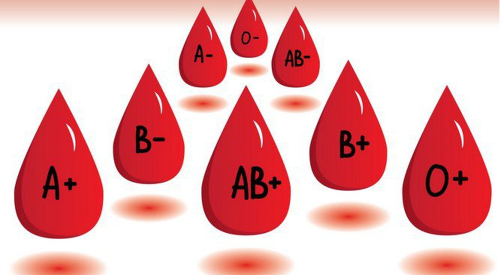 Tính cách của các nhóm máu ABO? Cách xác định nhóm máu?